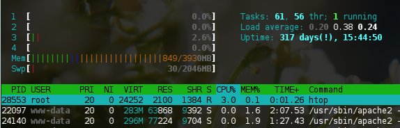 htop